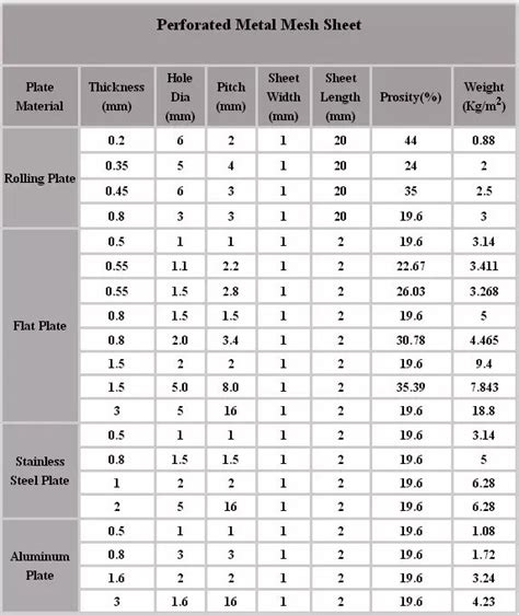 perforated metal sheet dimensions|perforated sheet weight chart.